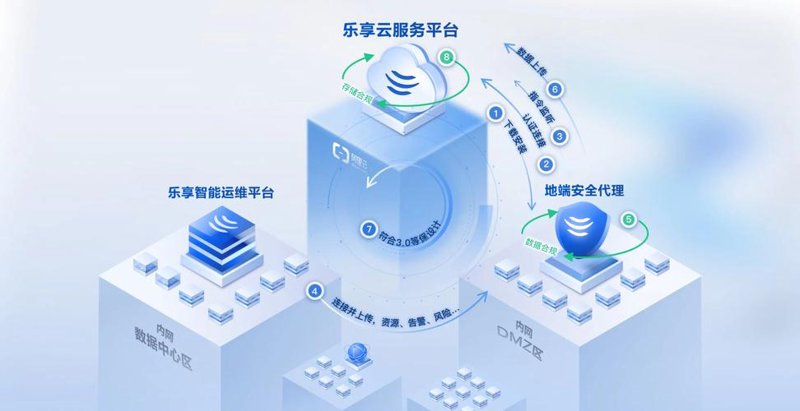 定制企业网站：把握数字转型的风口