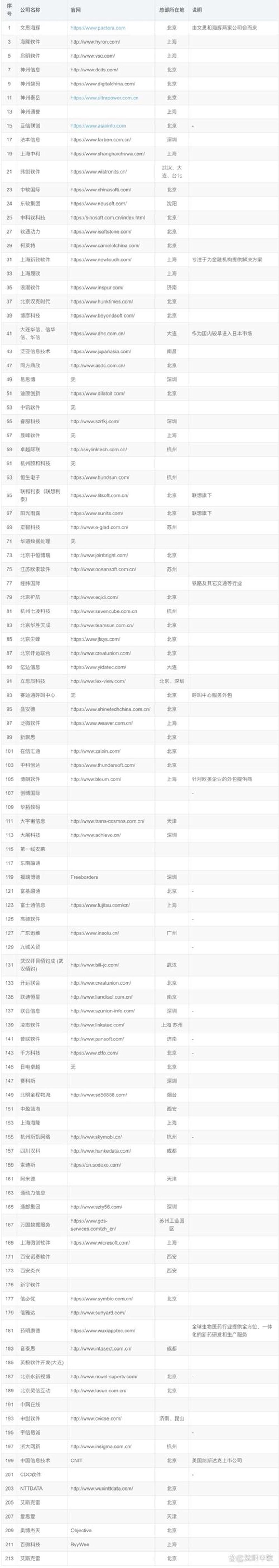 构建在线阵地：浅析上海网站建设的重要性和趋势