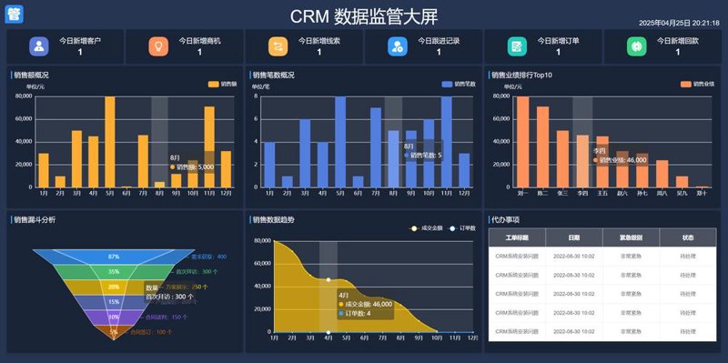 网站维护